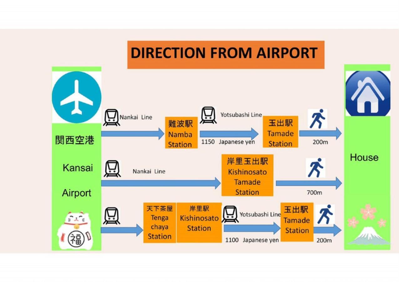 Appartement 玉出201 Wifi付 玉出駅から徒歩2分 地下鉄難波迄8分 à Ōsaka Extérieur photo